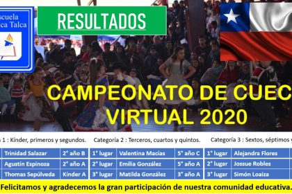 resultados-cueca2020